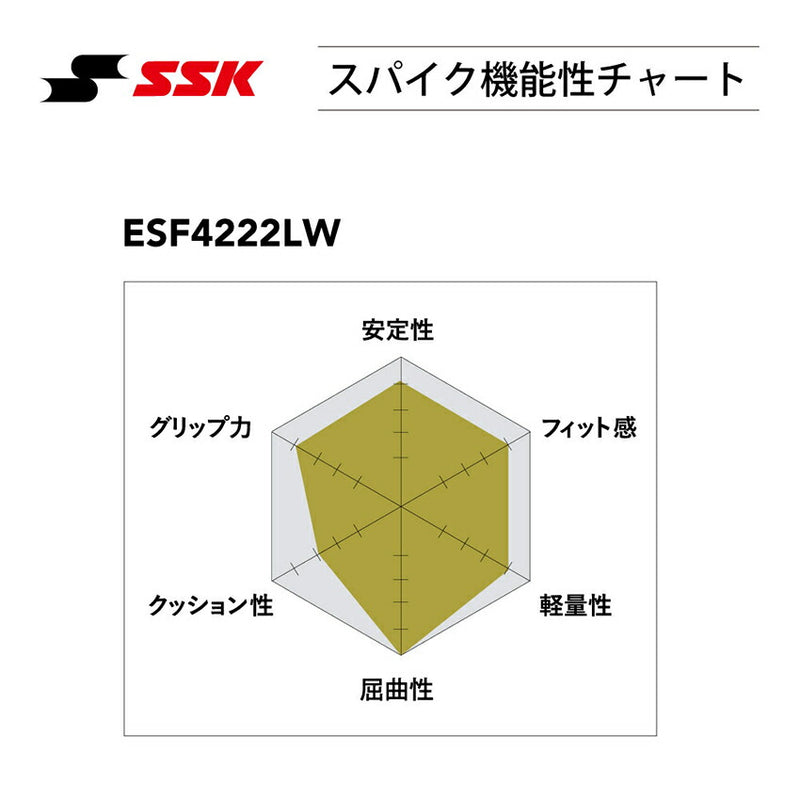 プロエッジMC-LW ESF4222LW スパイク 1カラー