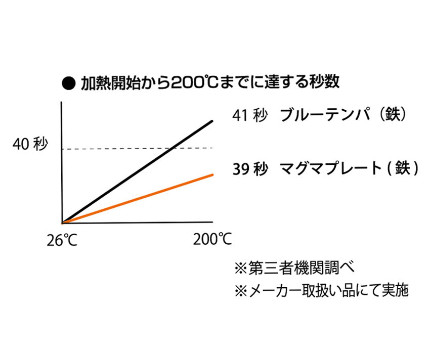 マキテック ベルゴッチ(スタンダード)SI 幅250機長7M定速4単20060W